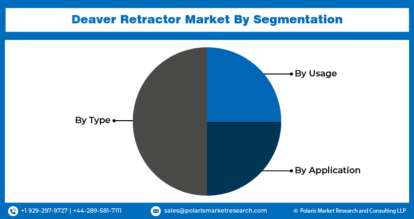 Deaver Retractor Seg